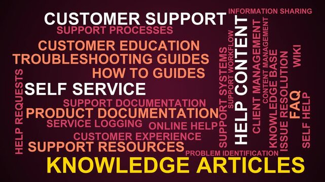 Knowledge Articles Word Cloud