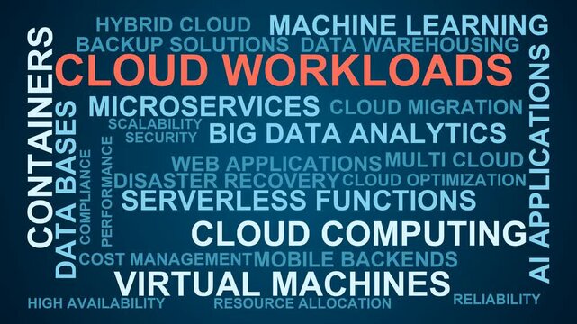 Cloud Workloads Word Cloud