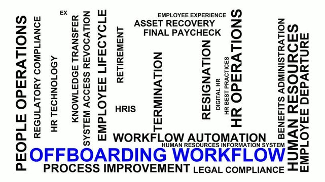 Offboarding Workflow Word Cloud