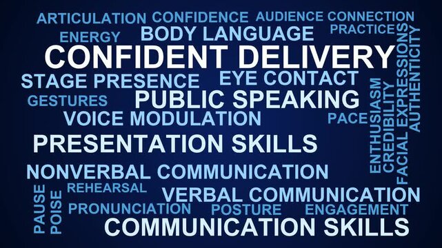 Confident Delivery Word Cloud