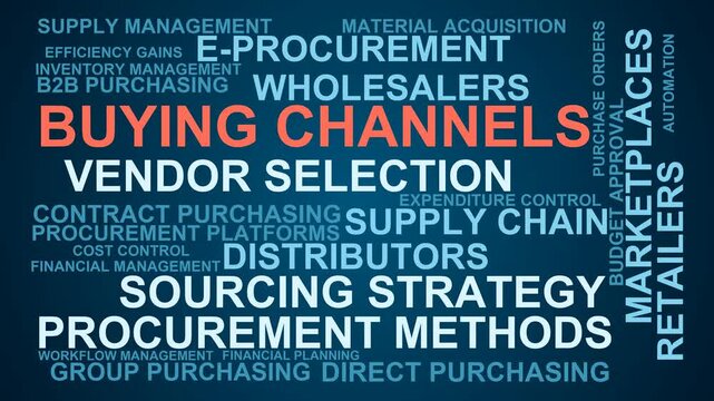 Buying Channels Word Cloud