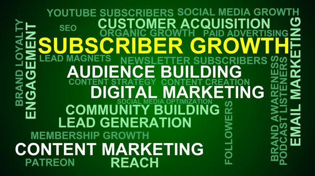 Subscriber Growth Word Cloud