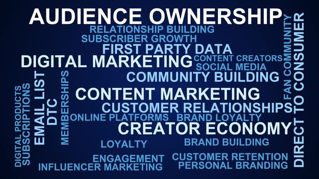 Audience Ownership Word Cloud