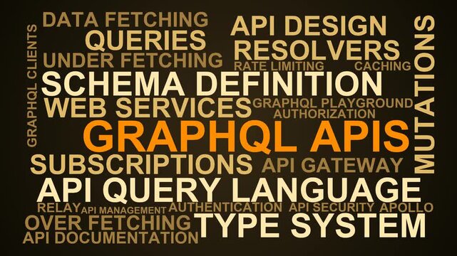 Graphql Apis Word Cloud