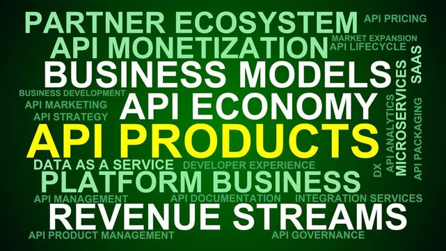 Api Products Word Cloud