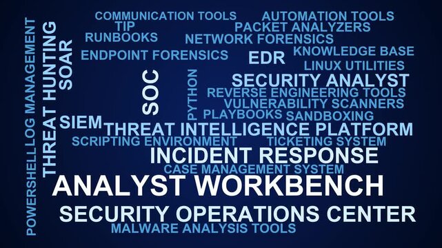 Analyst Workbench Word Cloud