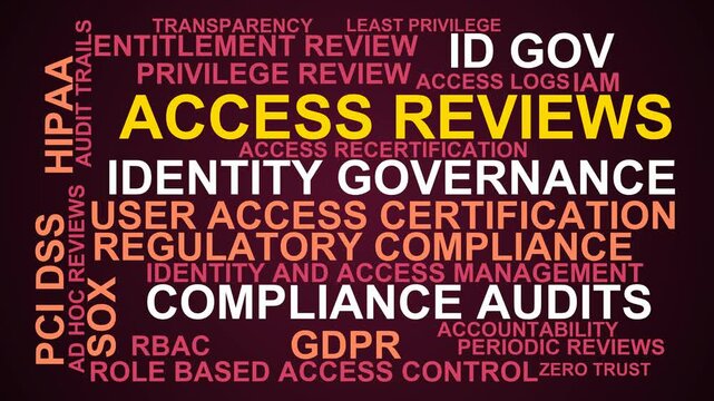 Access Reviews Word Cloud