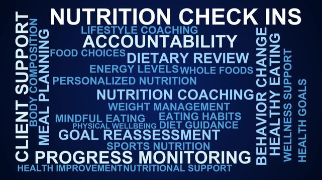 Nutrition Check Ins Word Cloud