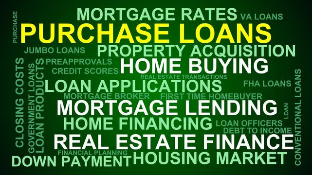 Purchase Loans Word Cloud