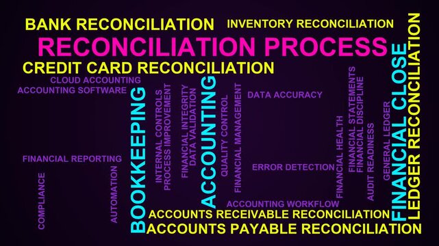 Reconciliation Process Word Cloud