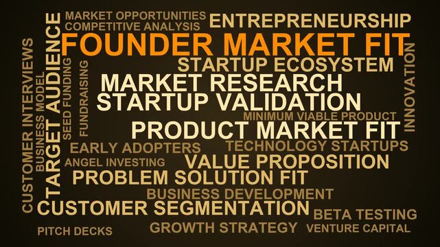 Founder Market Fit Word Cloud