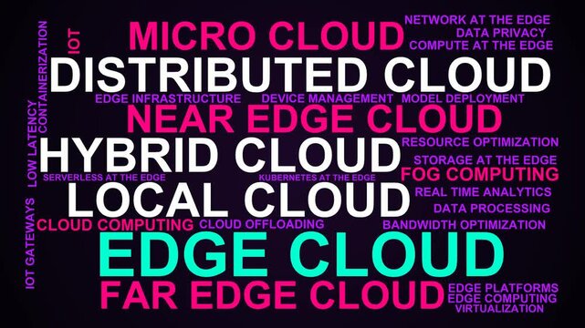 Edge Cloud Word Cloud