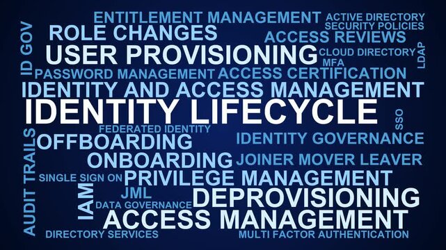 Identity Lifecycle Word Cloud
