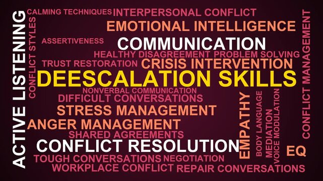 Deescalation Skills Word Cloud