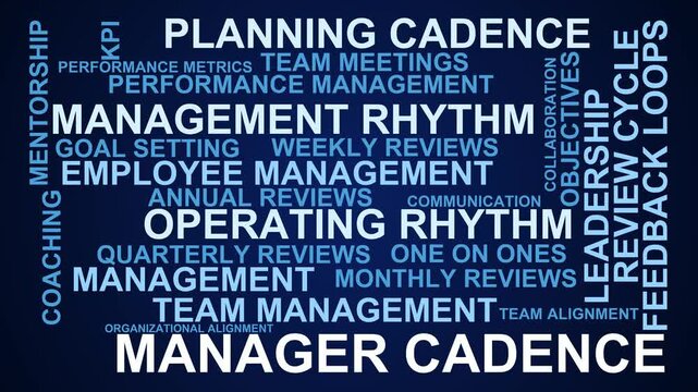Manager Cadence Word Cloud