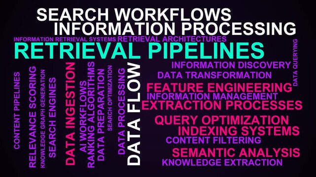 Retrieval Pipelines Word Cloud