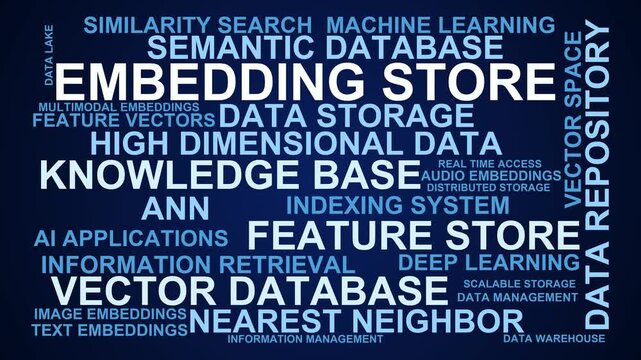 Embedding Store Word Cloud