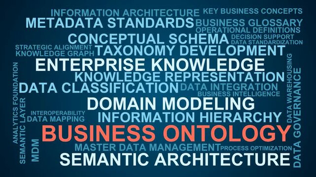 Business Ontology Word Cloud