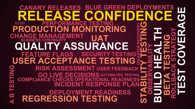 Release Confidence Word Cloud
