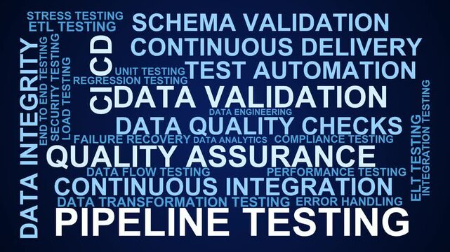 Pipeline Testing Word Cloud