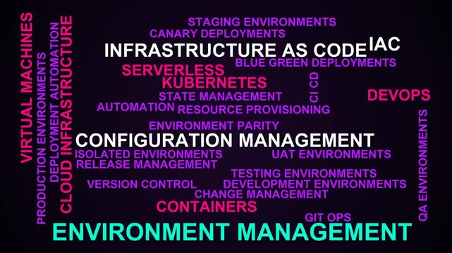 Environment Management Word Cloud
