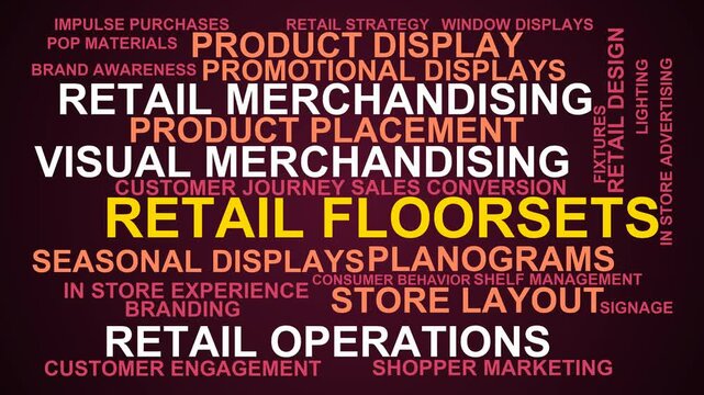 Retail Floorsets Word Cloud