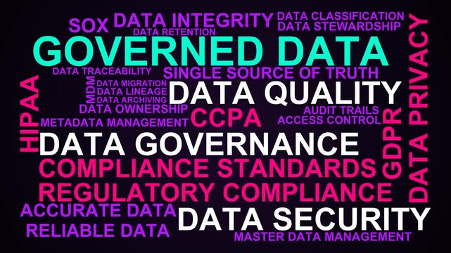 Governed Data Word Cloud