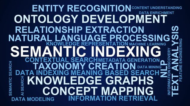 Semantic Indexing Word Cloud