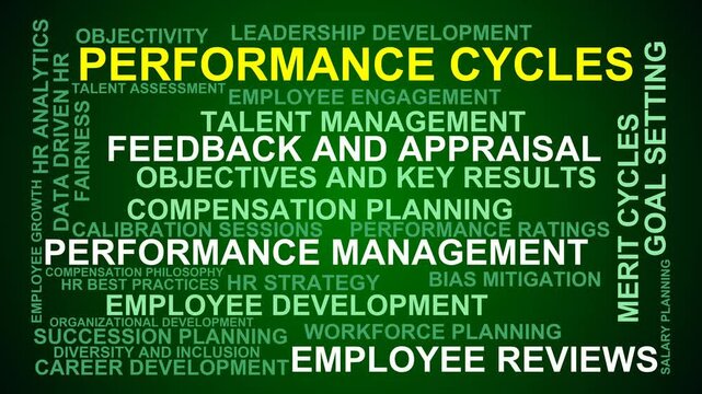 Performance Cycles Word Cloud