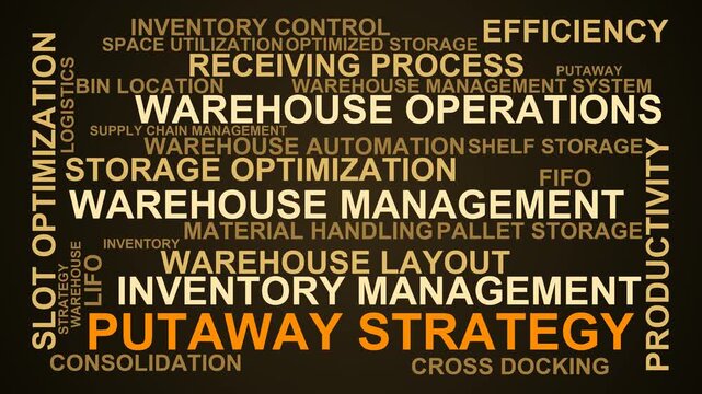 Putaway Strategy Word Cloud