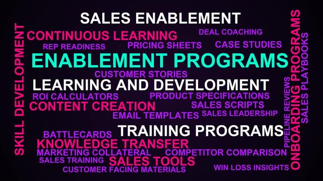 Enablement Programs Word Cloud