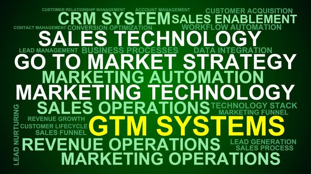 Gtm Systems Word Cloud