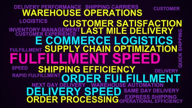 Fulfillment Speed Word Cloud