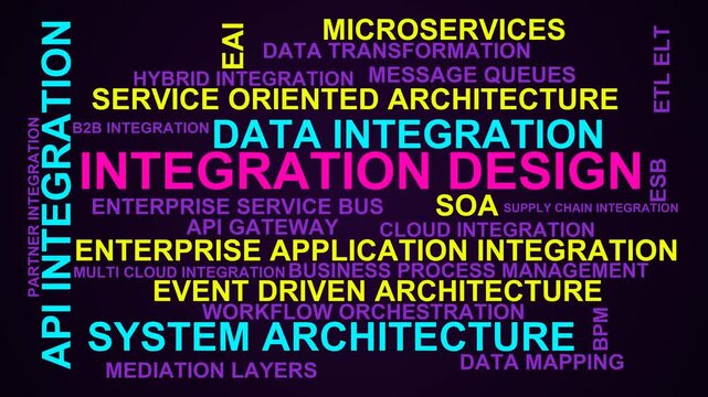 Integration Design Word Cloud