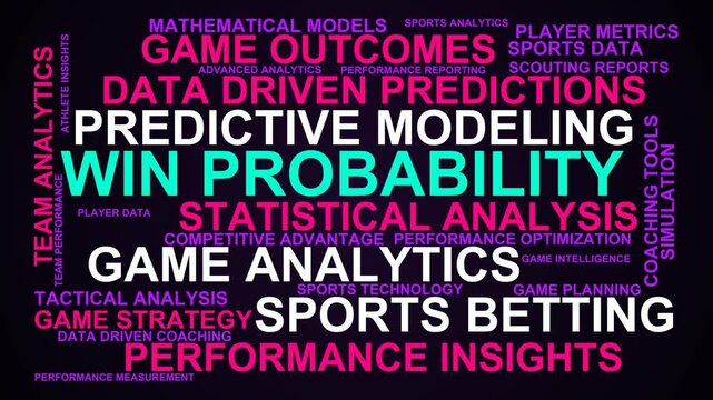 Win Probability Word Cloud