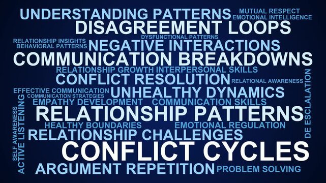 Conflict Cycles Word Cloud