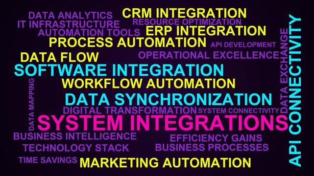 System Integrations Word Cloud
