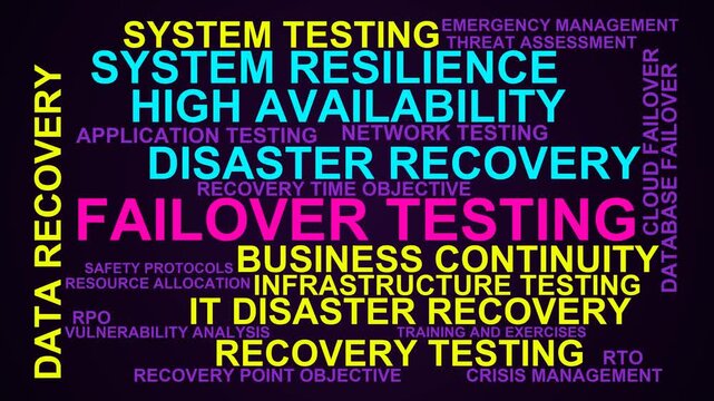 Failover Testing Word Cloud