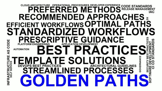 Golden Paths Word Cloud