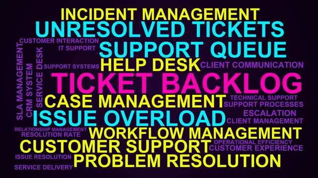 Ticket Backlog Word Cloud