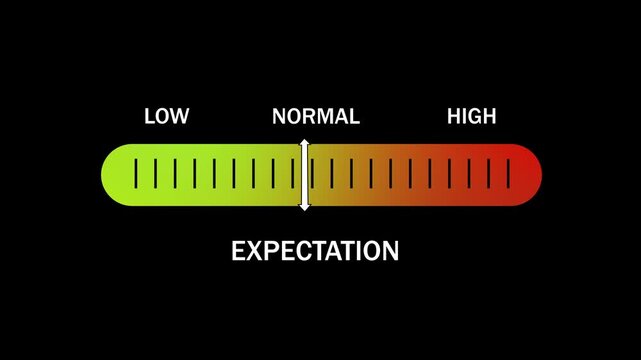 Dynamic expectation level indicator gauge animation featuring a smooth gradient slider moving from low to settings for data visualization, user interface and performance analytics