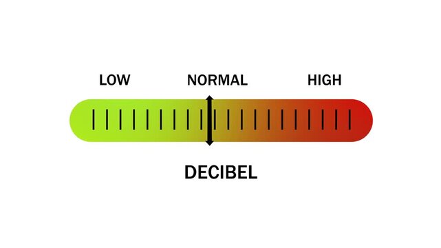 Dynamic decibel sound level meter gauge animation showing real-time audio volume fluctuations from low to intensity for audio engineering, noise pollution monitoring, and media production
