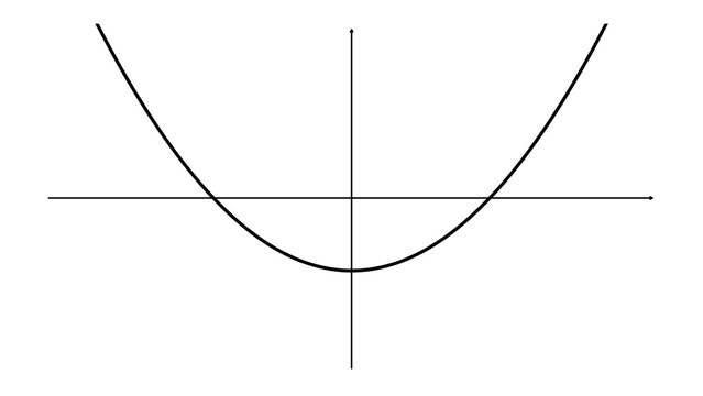 Graph Parabola, function graph plot overlay, black transparent 4K