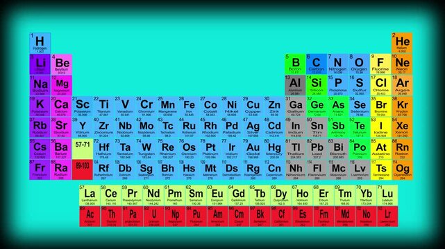 Periodic Table On teal Background