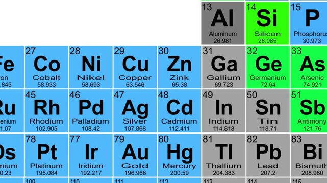 Periodic Table On White Background