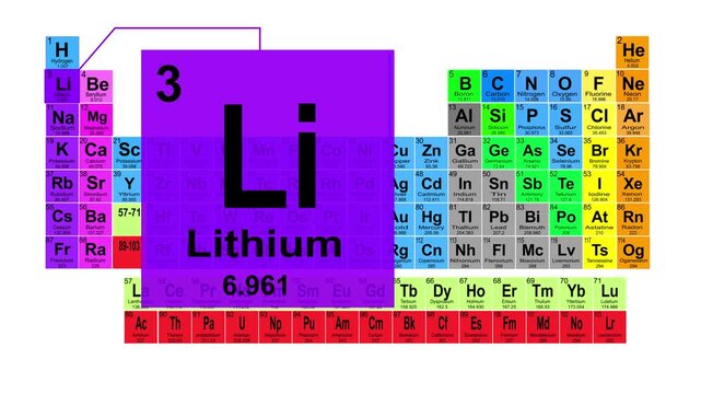 Periodic Table 3 Lithium Element Sign With Position, Atomic Number And Weight.