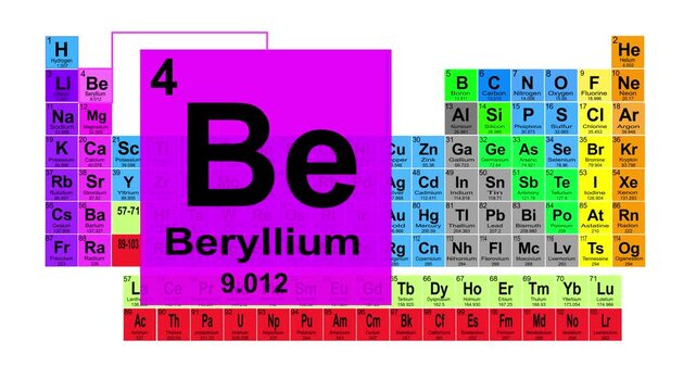 Periodic Table 4 Beryllium Element Sign With Position, Atomic Number And Weight.