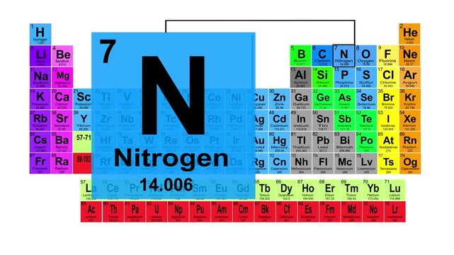 Periodic Table 7 Nitrogen Element Sign With Position, Atomic Number And Weight.