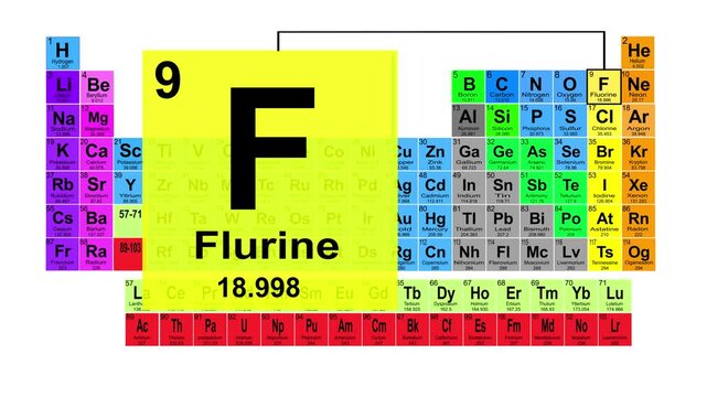 Periodic Table 9 Fluorine Element Sign With Position, Atomic Number And Weight.