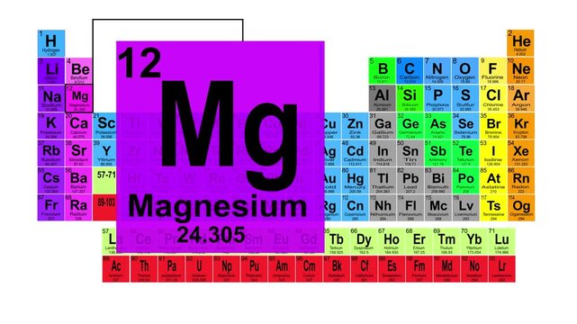 Periodic Table 12 Magnesium Element Sign With Position, Atomic Number And Weight.